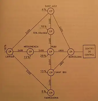 Figura I: La red TRAME en 1980