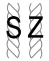 El hilo o cordel a menudo se etiqueta en inglés como S-twist o S-laid (para giro a la izquierda) y Z-twist o Z-laid (para giro a la derecha), debido a la respectiva izquierda y derecha de la secciones centrales de estas dos letras