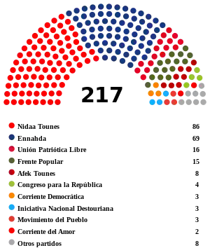 Elecciones legislativas de Túnez de 2014