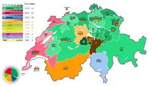Elecciones federales de Suiza de 2023