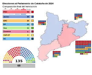 Elecciones al Parlamento de Cataluña de 2024