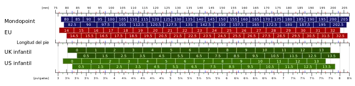 ISO/TS 19407