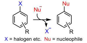 Sustitución nucleófila aromática
