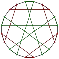 El grafo coloreado para destacar varios ciclos.