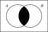 Diagrama de Venn - inclusión sin elementos alguno para su misma disyunción