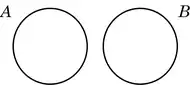 Diagrama de Venn Euler 4