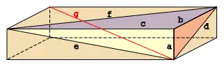 Ladrillo de Euler de lados a, b, c y diagonales de cara d, e, f