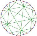 El índice cromático del gráfico de Tutte-Coxeter es 3.