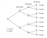 arbre de probabilité