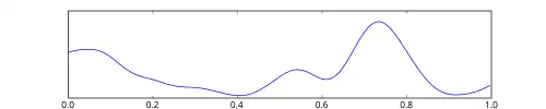 Ondas delta