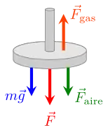 Diagrama de cuerpo libre sobre un émbolo